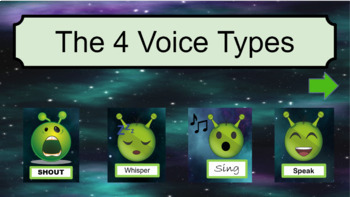 Preview of 4 Voice Types - Google Slides Distance Learning