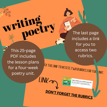 4-Week Unit: Introduction to Poetry with Examples, Lesson Plans, and ...