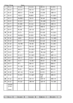 Preview of 4 and 8 times tables