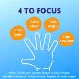 4 to Focus Mindfulness Visual Chart