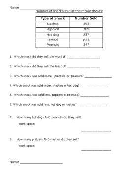 Preview of 4 worksheets- comparing and reading a table