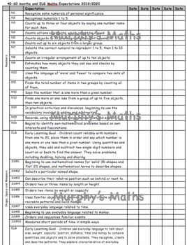Preview of 40 - 60 months ELG and Year 1 Maths Expectations Evidence Tick List AFL