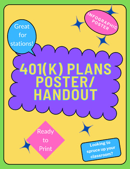 Preview of 401(k) Plans Infographic Poster/Handout