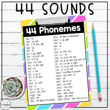Preview of 44 Phonemes Chart | Science of Reading | Phonics Lesson Planning Guide