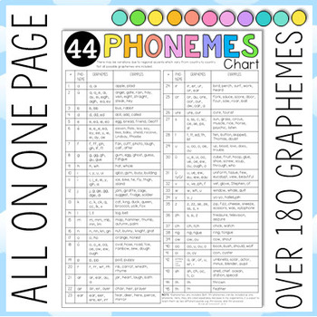 Phonemic Chart With Examples Pdf
