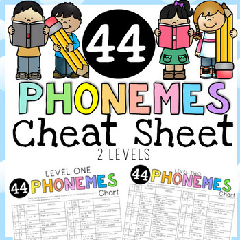 Preview of 44 Phonemes (sounds) Cheat Sheet - 2 Levels: with Graphemes and Examples