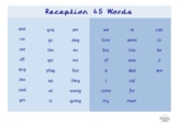 45 High Frequency Words for Children in Reception