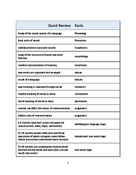 Preview of 450+ Quick Review Facts for TExES Certification Test