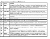 4A Chapter 2 Singapore Math, Dimensions: Pacing, Lesson Pl