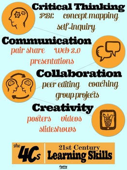 Preview of 4Cs Idea Poster (21st Century Skills)