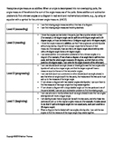 4MD7 (4.MD.C.7) Learning Progression