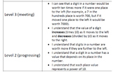 4NBT1 (4.NBT.A.1) Learning Progression