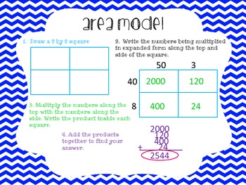 4.NBT.5 Multiplication Strategy Posters by MindSparkle | TpT