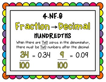 4.NF.6 & 4.NF.7 Poster Set: Relating Fractions & Decimals | TpT
