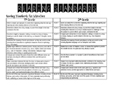 4th & 5th Grade Standards Comparison (CCSS)