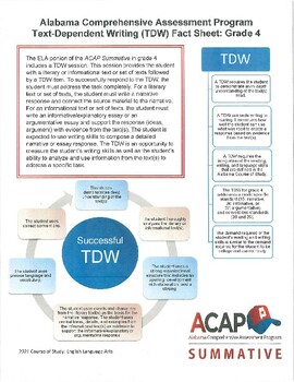 Preview of 4th Grade 2023 ACAP Text Dependent Writing Bundle (All You Need To Know)