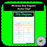 4th Grade 4.5A Strip Diagrams Anchor Chart Poster