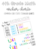 1-digit by 4-digit Multiplication Anchor Chart | Partial P