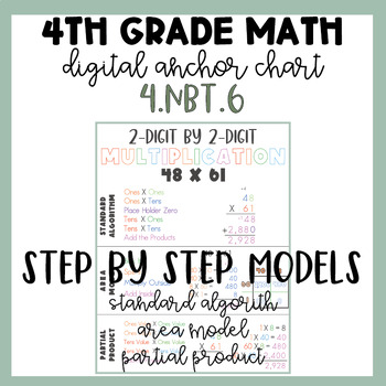 Preview of 2-digit by 2-digit Multiplication Anchor Chart | Partial Product | Area Model