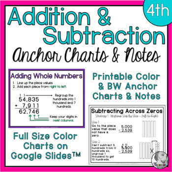 Preview of 4th Grade Addition and Subtraction Anchor Charts & Notes | Google Slides & PDF