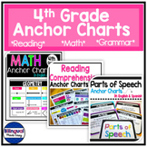 4th Grade Anchor Charts in English & Spanish : Math Langua