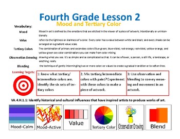 Preview of 4th Grade Art Curriculum Map, Editable Publisher Files (16 maps)