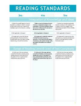 4th Grade CA Common Core Content Standards for ELA and Math Booklet