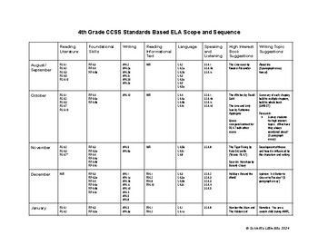 Preview of 4th Grade CCSS Standards Based ELA Scope and Sequence