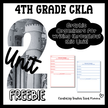 Preview of 4th Grade- CKLA Unit 2- Informative and Persuasive Paragraph Organizers FREEBIE
