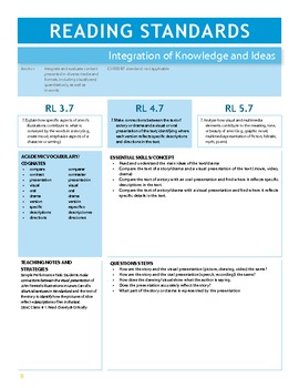 4th Grade Ca Common Core Content Standards with Prompts for ELA and ...