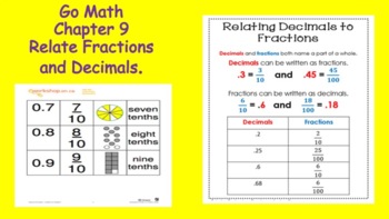 Preview of 4th Grade Chapter 9 Go Math: Relate Fractions and Decimals Lessons (update)