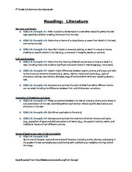 Preview of 4th Grade Common Core ELA Checklist