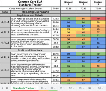 Preview of 4th Grade Common Core ELA Standards Tracker