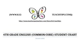 4th Grade Common Core Standards (English) Student Chart