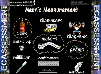 Preview of Metric Measurement (4.MD.1):  Math Lesson