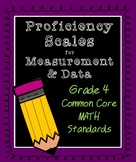 4th Grade Common Core Math Proficiency Grading Scales- Mea