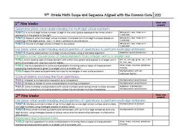 4th Grade Common Core Math Scope and Sequence by Stephanie Smith