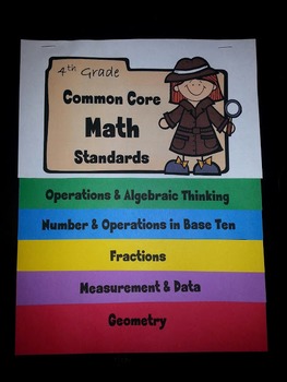 Preview of 4th Grade Common Core Math Standards Flip Book