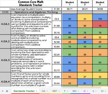 4th Grade Common Core Math Standards Tracker by AJR Resources | TPT