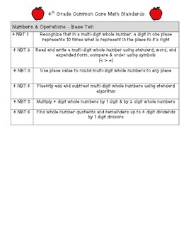 Preview of 4th Grade Common Core Mathematics Standards