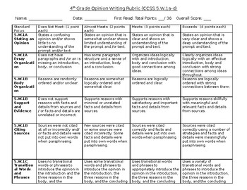 Preview of 4th Grade Common Core Opinion Writing Rubric (Editable)