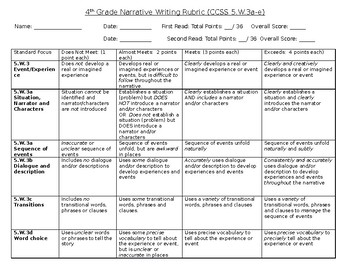 Preview of 4th Grade Common Core Personal and Fictional Narrative Writing Rubric (Editable)