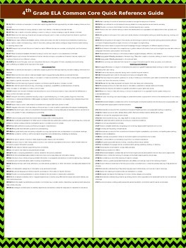 Preview of 4th Grade Common Core Quick Reference Sheet, ELA and Math