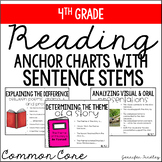 4th Grade Common Core Reading Sentence Stems Posters