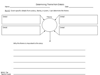4th Grade Common Core Reading/Informational Text Graphic Organizers