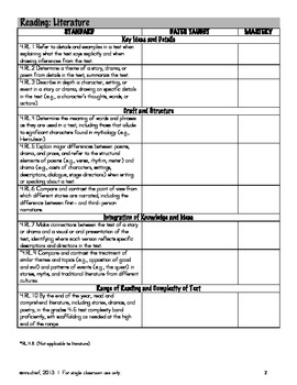 4th Grade Common Core Standards Checklist Language Arts Math By Mrs Chief