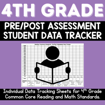 Preview of 4th Grade Common Core Student Data Tracker