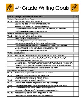 4th Grade Common Core Writing - Goals, Checklist/Rubric, Writing Prompts