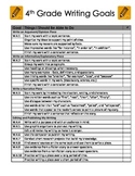 4th Grade Common Core Writing - Goals, Checklist/Rubric, W
