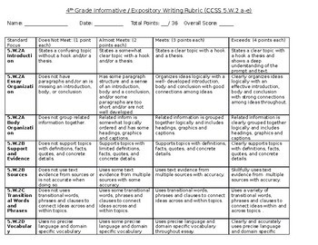Preview of 4th Grade Common Core Writing Rubrics For all Writing Standards (Editable)